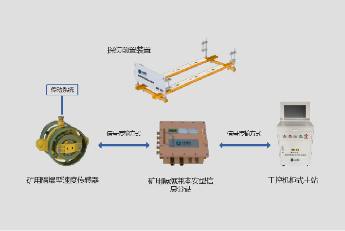 输送带钢绳芯自动探伤检测系统